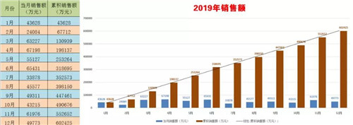 程力頭條：2019年程力汽車集團(tuán)核心企業(yè)程力專汽銷售額突破60億大關(guān)，年增長率20%實(shí)現(xiàn)逆勢上揚(yáng)為四五發(fā)展規(guī)劃開局奠定良好基礎(chǔ)