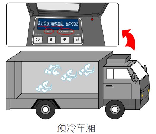 漲知識！關(guān)于冷藏車預(yù)冷,你所不知道的……